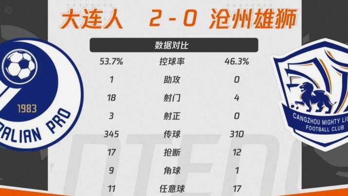 足协评议：奥斯卡力压吕焯毅系共同造成接触，不构成犯规