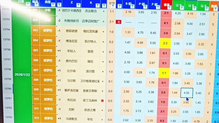 中国队晋级形势看好