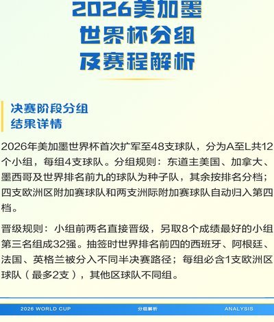 2026美加墨世界杯奖金分配揭晓