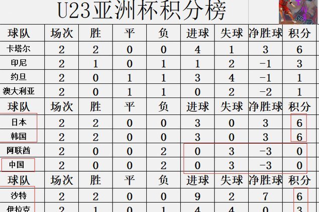 中国U23成功晋级亚洲杯四强