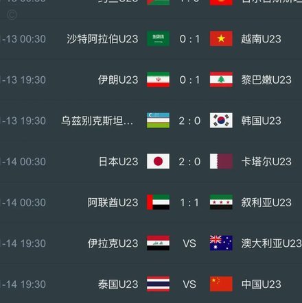 中国0-0泰国半场数据：控球率65%-35%，射门14-1，角球9-1