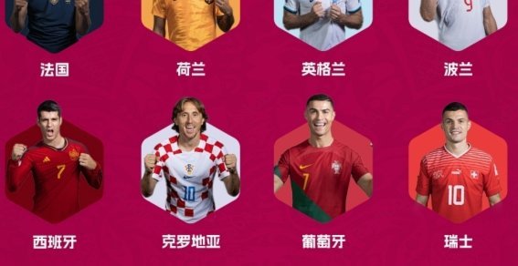 世界杯16强洲际分布：欧洲7队、南美4队、中北美3队非洲2队