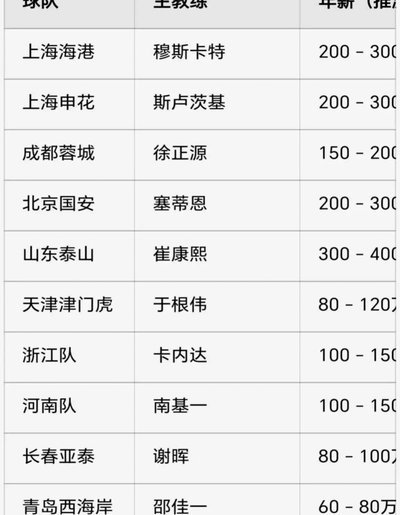 去年接手以来韩鹏手里离队国内球员已经达到十几人