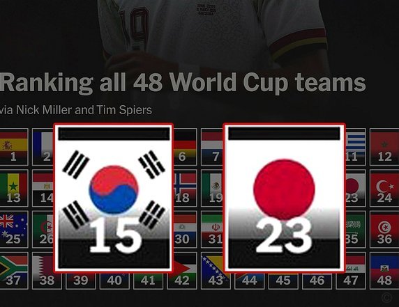 美媒评历届世界杯排名：2002世界杯韩国奇迹因裁判偏袒